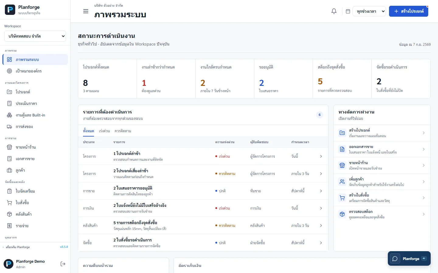 หน้าจอ Dashboard ของ Planforge ERP